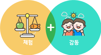 체험+감동